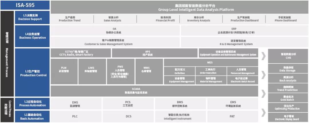 鸿运国际·登录(中国)官方网站